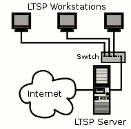 Terminalserver Netzwerk